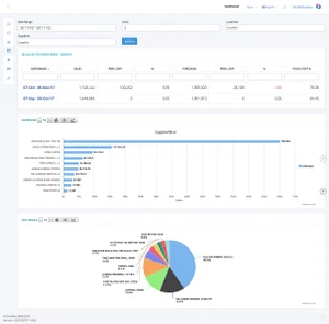 DineConnect warehouse