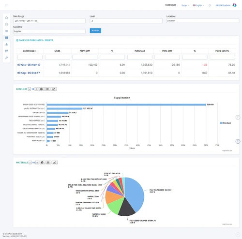 DineConnect warehouse