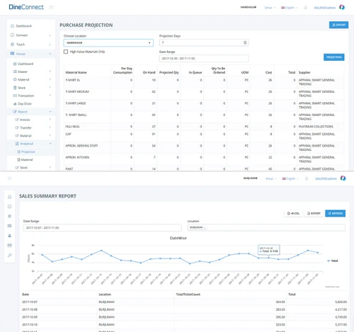 DineConnect purchase projection