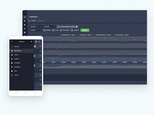 dineplan dashboard