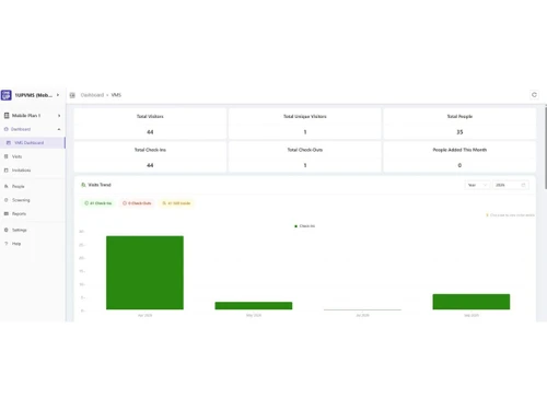 1UPVMS dashboard