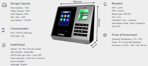 biomax specifications