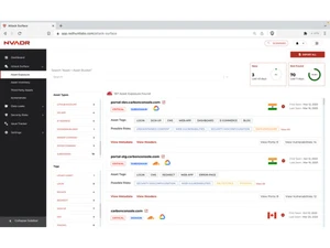 redhunt labs-exposure