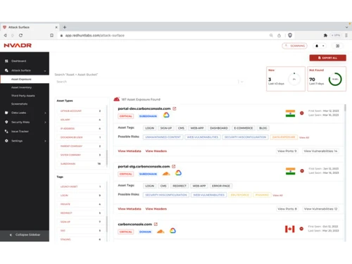 redhunt labs-exposure
