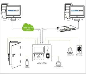 uFace 800 – Multi Biometric Time Attendance Device