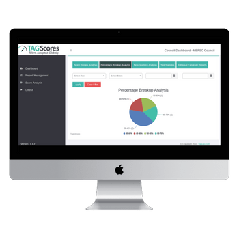 TAGScores dashboard