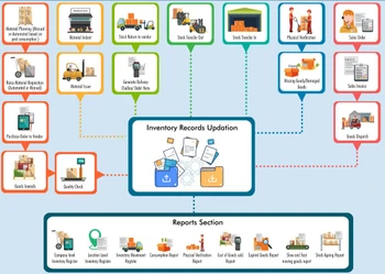 Tysuite Inventory management
