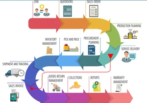 TyaSuite Sales Order Management
