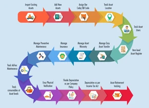 TyaSUite Asset Management features