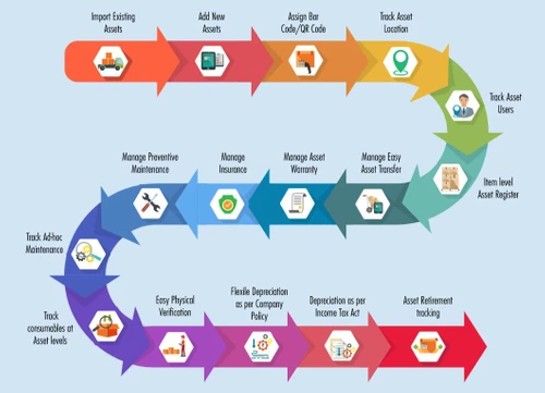 TyaSUite Asset Management features