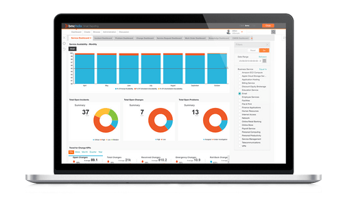 Drag-and-drop report creation with stunning visualizations