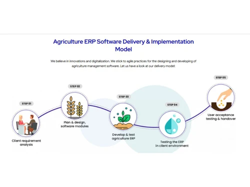 Amity Agriculture ERP-ERP software