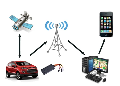 GPS Gateway 3