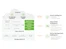 Huawei Converged Storage-Cloud intelligence