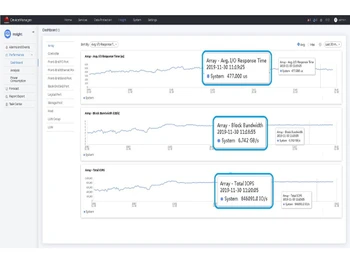 Huawei Converged Storage-Dashboard