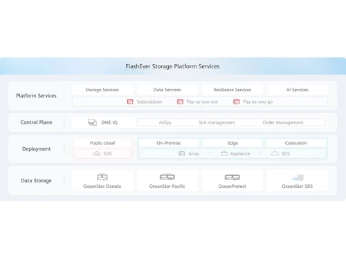 Huawei Converged Storage-FlashEver
