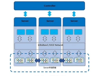 Huawei Converged Storage-Controller