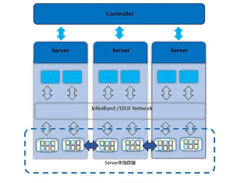Huawei Converged Storage-Controller