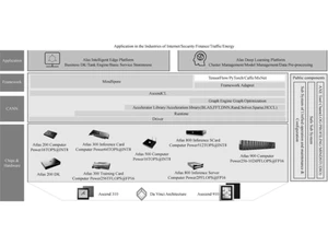 Atlas AI Computing Solution application