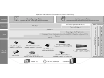 Atlas AI Computing Solution application