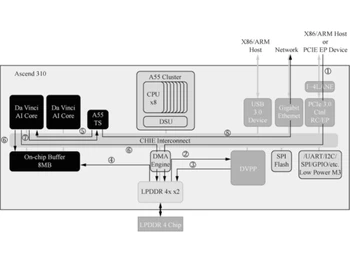 Atlas AI Computing Solution core