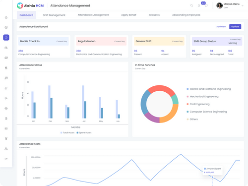 Akrivia HCM attendance overview