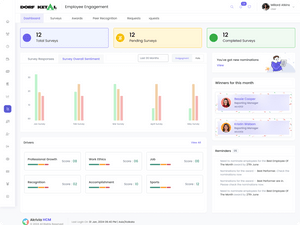 Akrivia HCM engegement