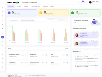 Akrivia HCM engegement