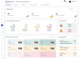 Akrivia HCM performance