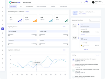 Akrivia HCM recrutement