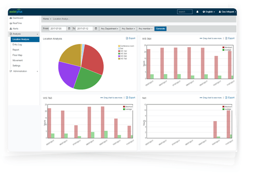 Assitplus for office dashboard