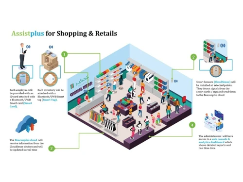 AssistPlus for Warehouse-Shopping & retails