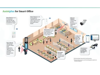 AssistPlus for Warehouse-smart office