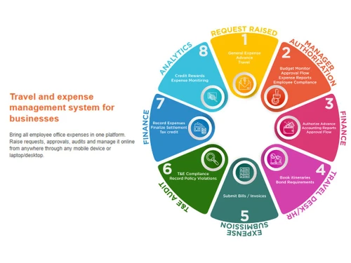 Travel & Expense Management System-Business