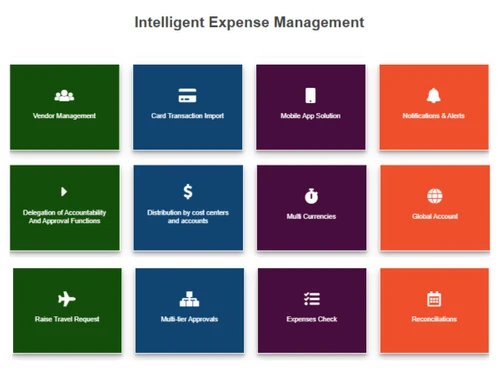 Travel & Expense Management System-Intelligent Expense Managemnet