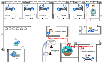 AssistPlus for Hospital blueprint of the hospital