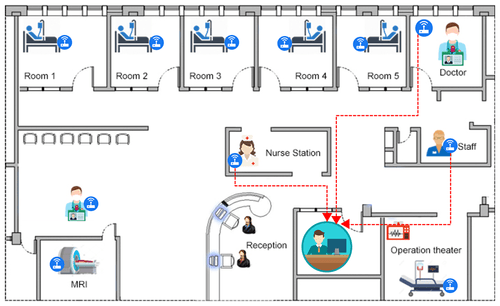 AssistPlus for Hospital blueprint of the hospital