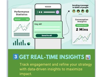 viral-whatsapp-marketing-performance