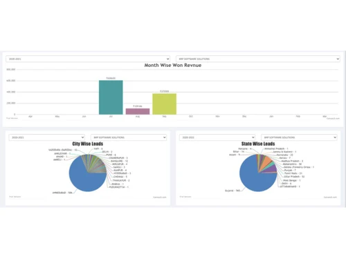 BRP Datasuite ERP charts