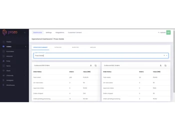 Prozo WMS dashboard