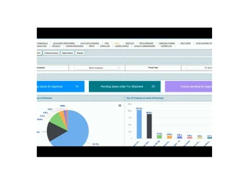 crest erp account revceivable