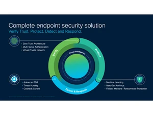 Cisco secure Endpoint system