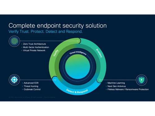 Cisco secure Endpoint system