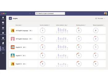 Office 365 A1-Insights