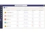 Office 365 A1-Insights