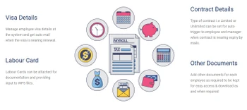 BizHRS Payroll management 2