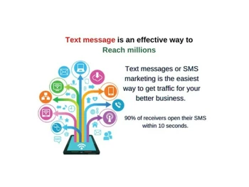 glomex bulk sms send images