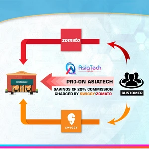 PRO-ON AsiaTech supply chain