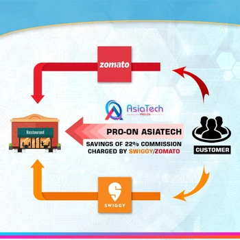 PRO-ON AsiaTech supply chain