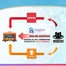 PRO-ON AsiaTech supply chain
